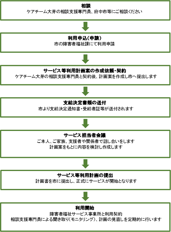 員 相談 支援 専門