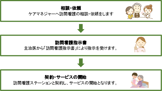 医療保険サービス